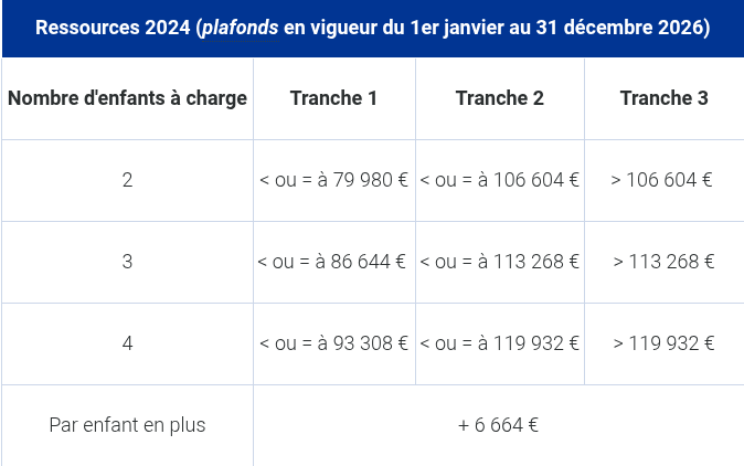 Montant 1 AF