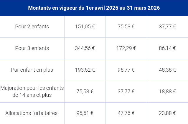 Montant 2 AF
